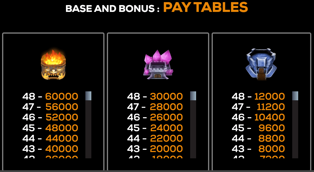 Build Your Empire High 5 Games JOKER