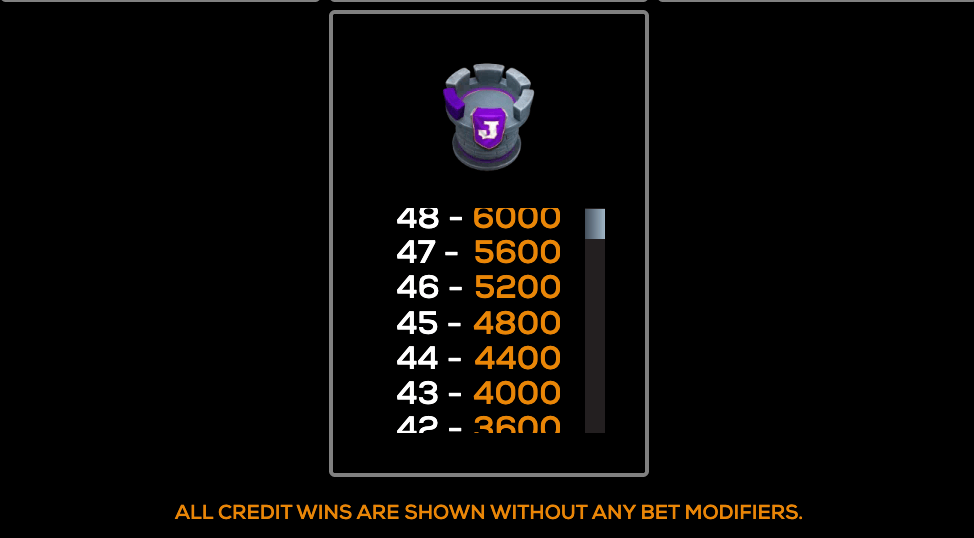Build Your Empire High 5 Games wwwJoker123c net