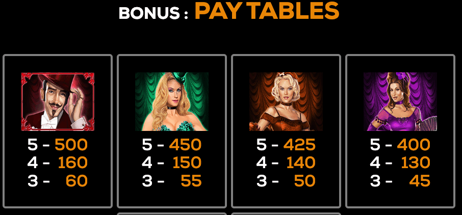 Cabaret Nights High 5 Games Joker123 net