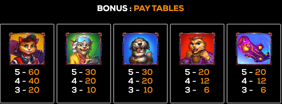 Cat to the Future High 5 Games Joker123 เว็บตรง ใหม่ล่าสุด