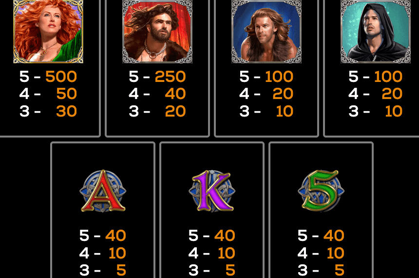 Celtic Courage High 5 Games สล็อต Joker123