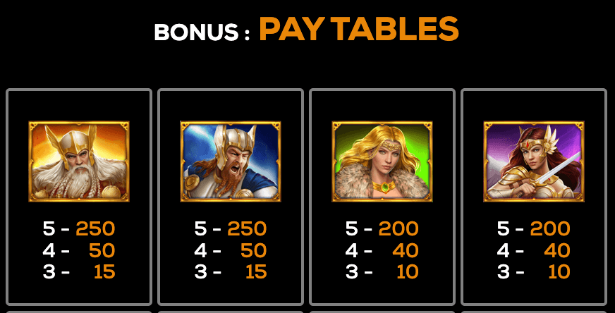 Defenders of Asgard High 5 Games Joker family