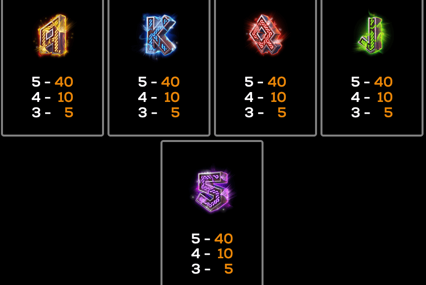Defenders of Asgard High 5 Games Joker gaming