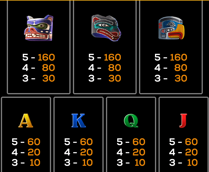 Eagles’ Flight High 5 Games Joker slot