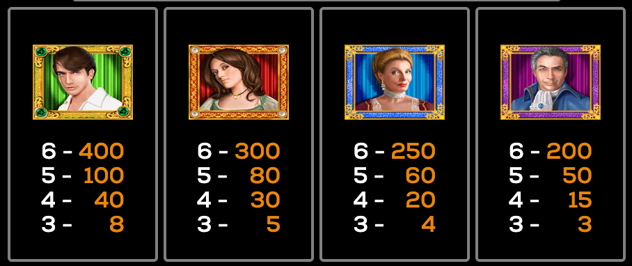 Figaro High 5 Games Joker1234