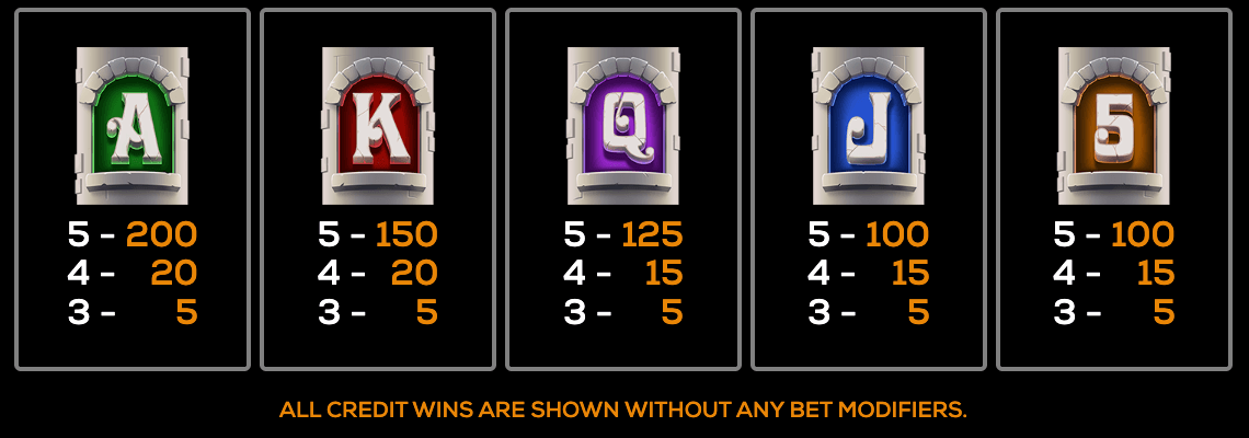 Fort of Fortune High 5 Games Joker123 gaming