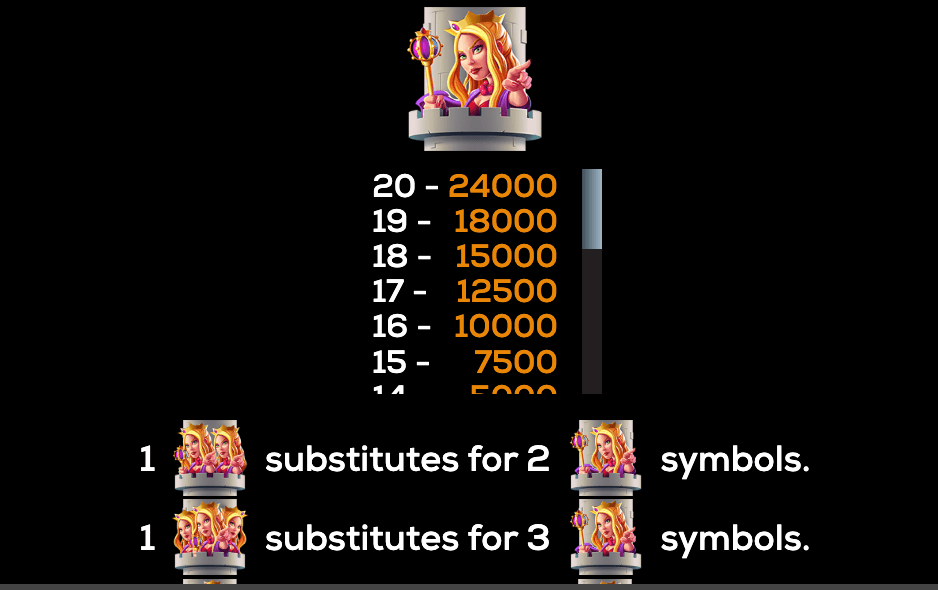 Fort of Fortune High 5 Games Joker123 slot