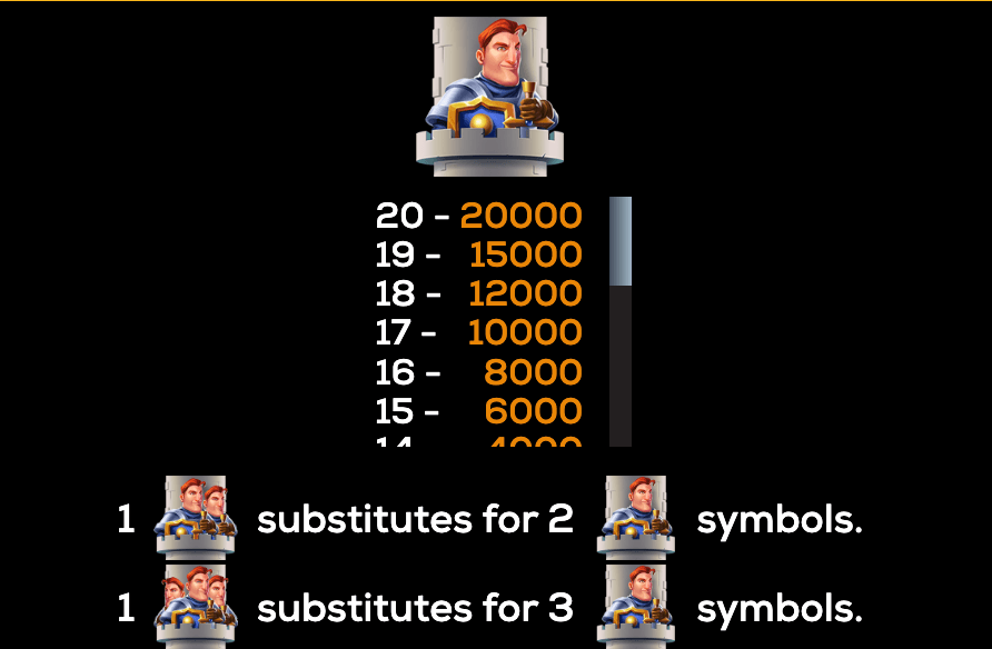 Fort of Fortune High 5 Games Joker1234