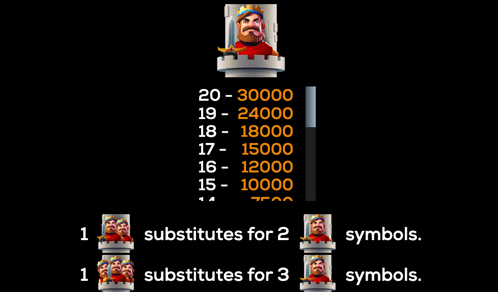 Fort of Fortune High 5 Games slotJoker123