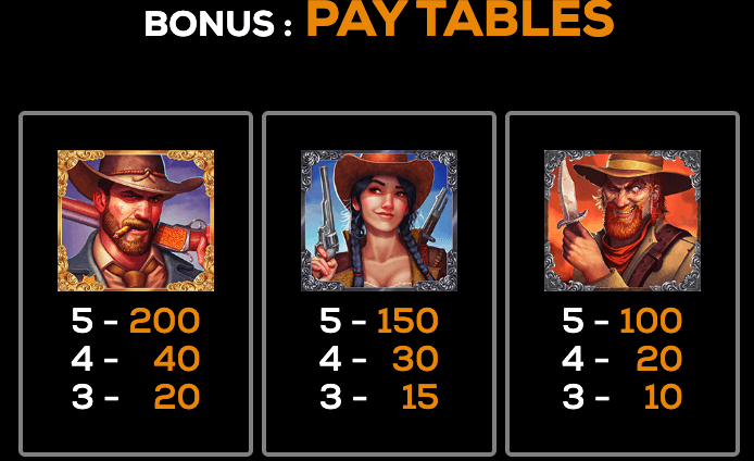 Fugitive Gold High 5 Games Joker123th