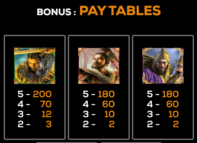 Golden Three Kingdom High 5 Games Joker123plus