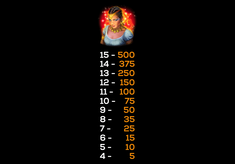 Gypsy 3- Triple Tarot High 5 Games www Joker123