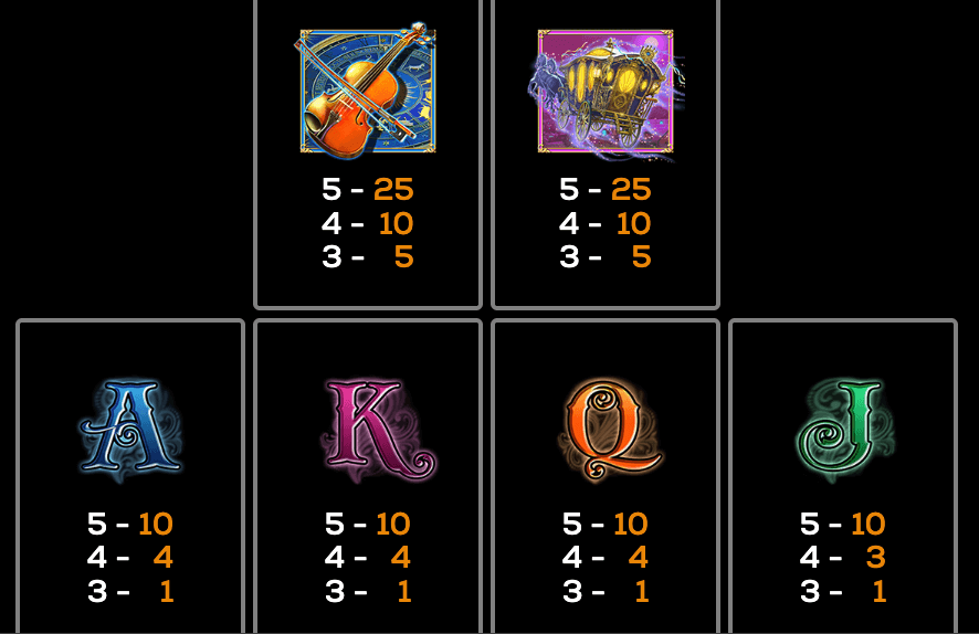 Gypsy 3- Triple Tarot High 5 Games สล็อต Joker123