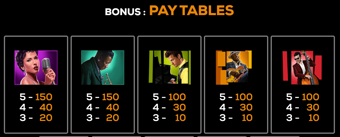 Jazz High 5 Games Joker mobile