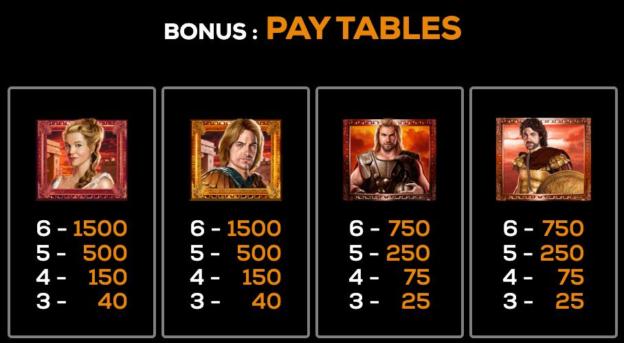 Legends of Troy High 5 Games Joker slot