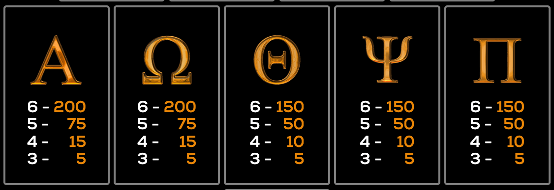 Legends of Troy High 5 Games สล็อต Joker123