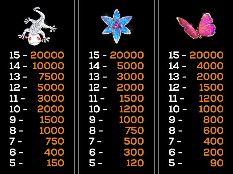 Magnificent Jewels High 5 Games JOKER
