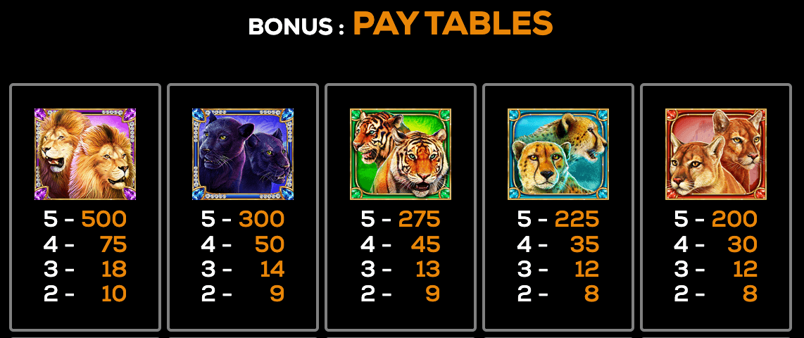 Majestic Cats High 5 Games Joker game 123