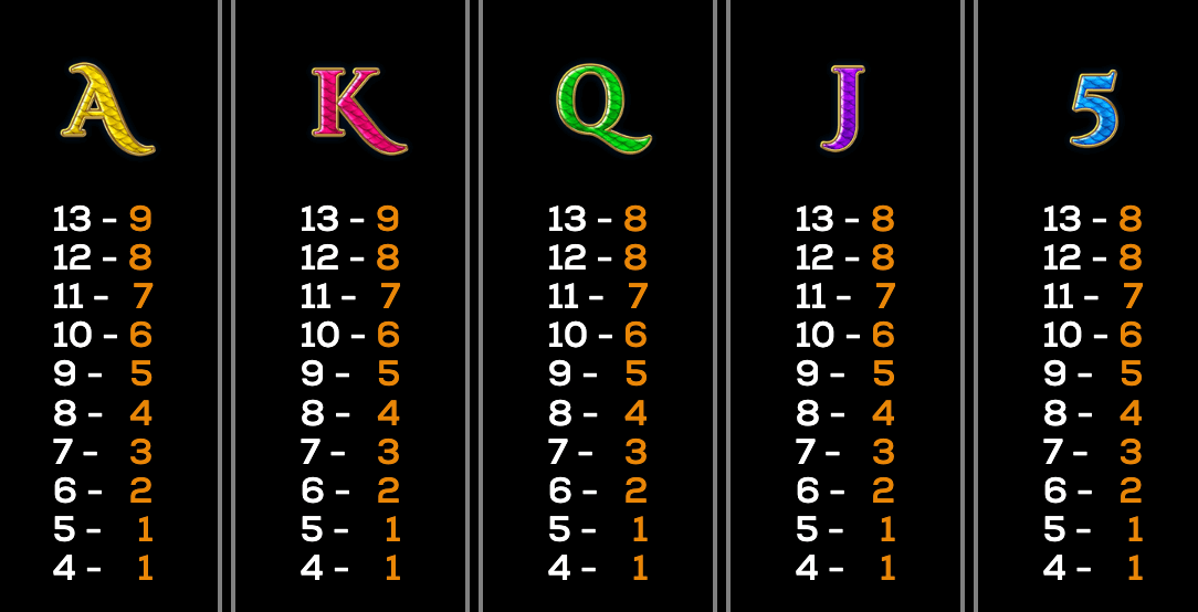 Majestic Sea 2 High 5 Games Joker123 slot