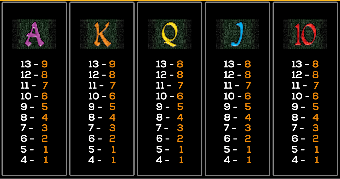 Midnight Eclipse High 5 Games Joker family