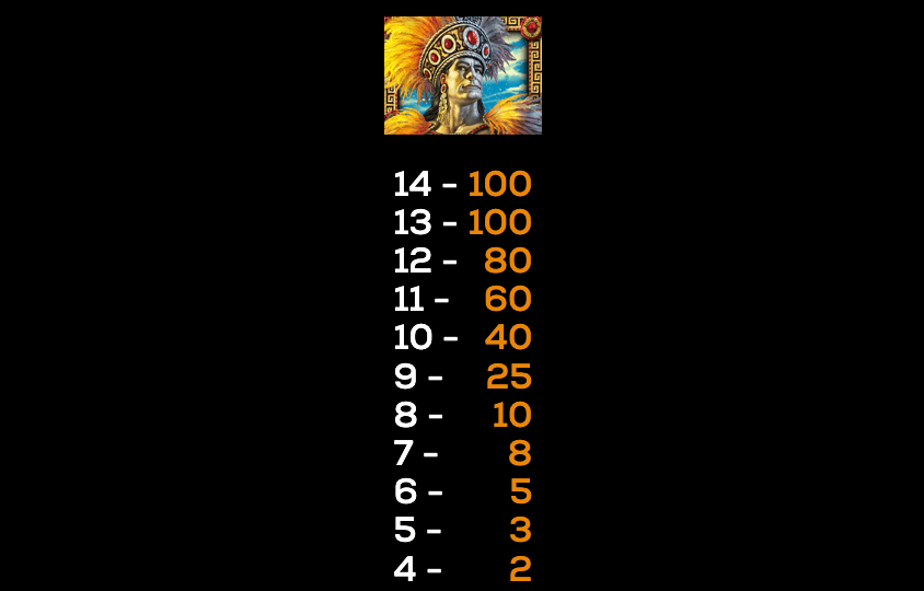 Midnight Eclipse High 5 Games Joker123 net