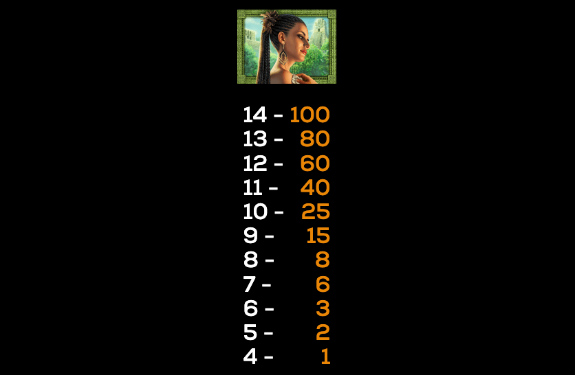Midnight Eclipse High 5 Games สล็อต Joker123