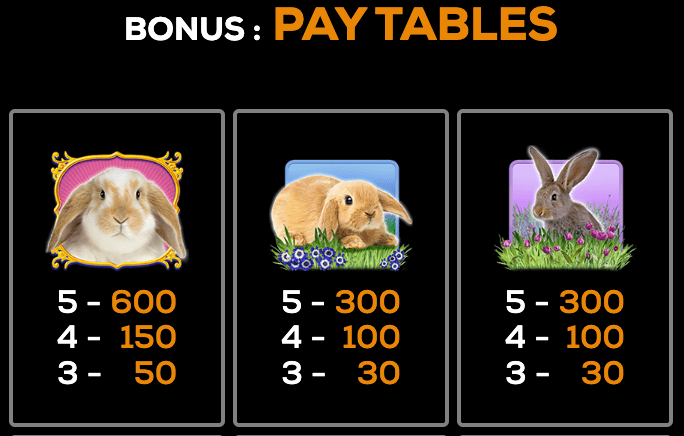 Multiply Like Bunnies High 5 Games Joker game 123
