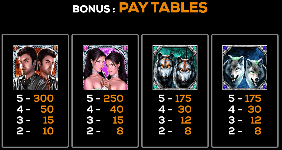 Night of the Wolf High 5 Games 123Joker game