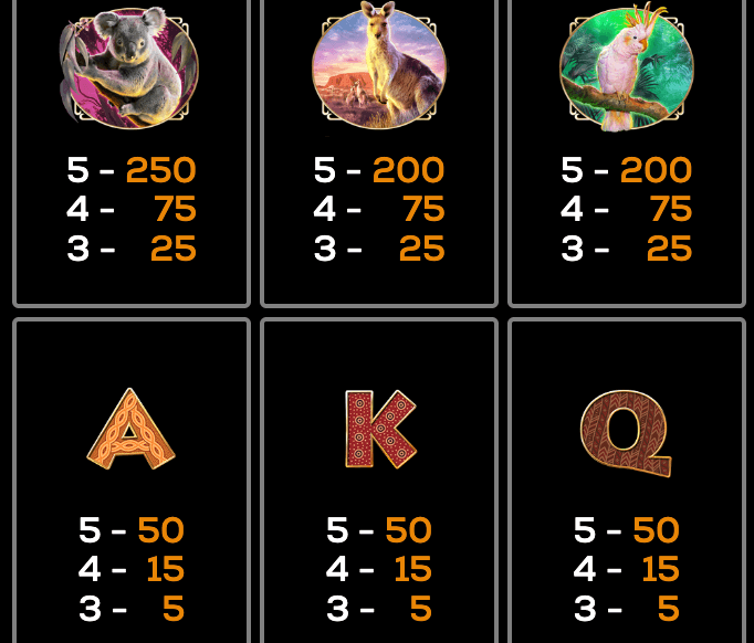 Outback Walkabout High 5 Games Joker1234
