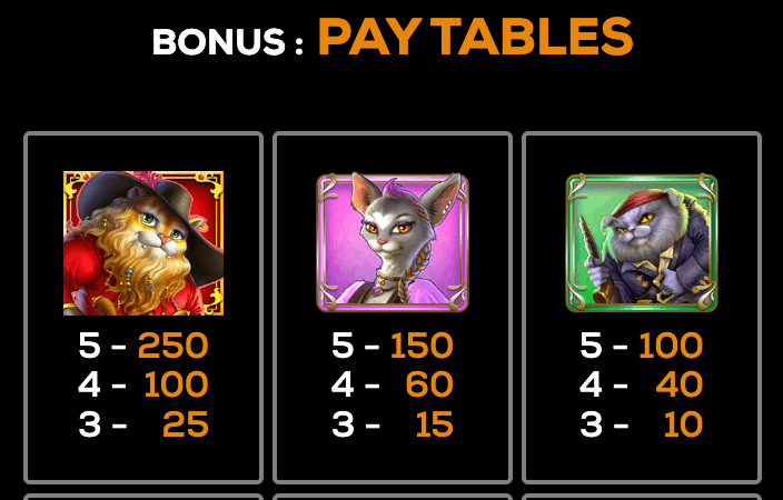 PURRates of the CATibbean High 5 Games Joker1234