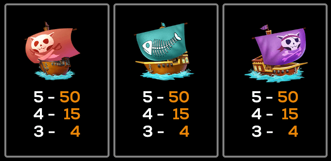 PURRates of the CATibbean High 5 Games www Joker388