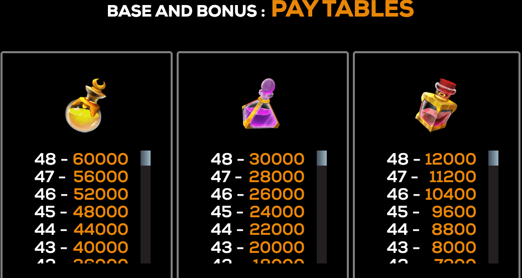 Potion Payday High 5 Games Joker family