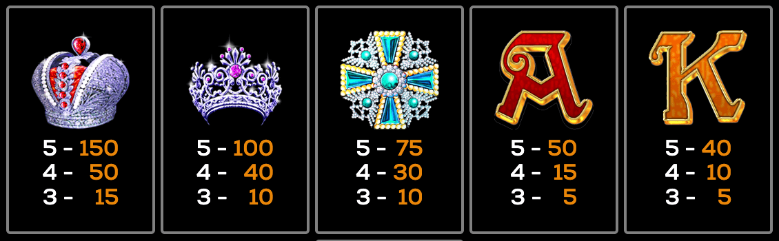 Queen Isabella High 5 Games Joker game 123