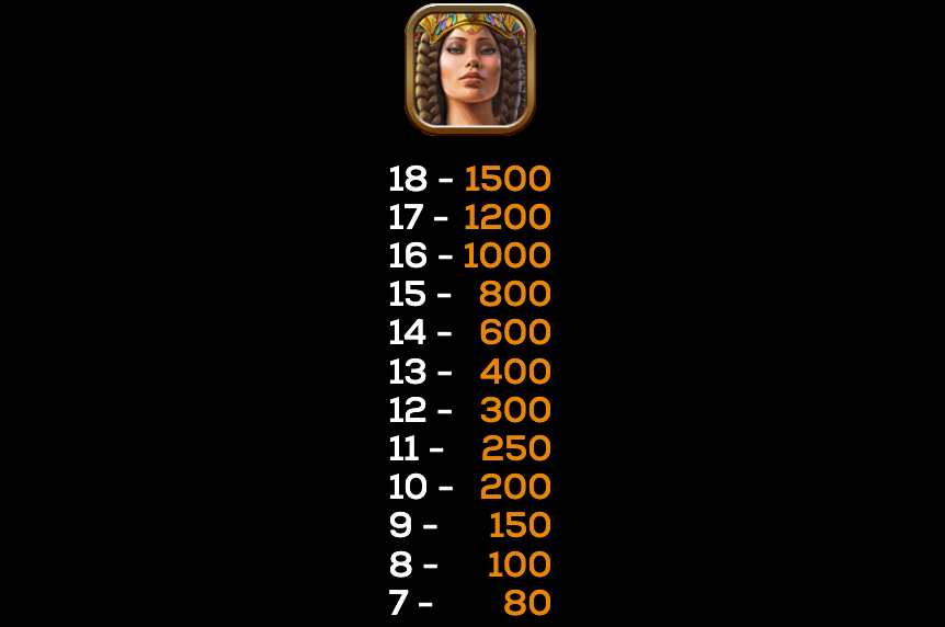 Queen of the Gods High 5 Games JOKER