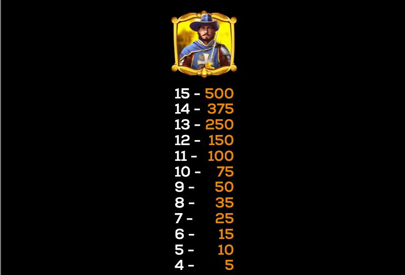 Queen's Guard High 5 Games Joker1234