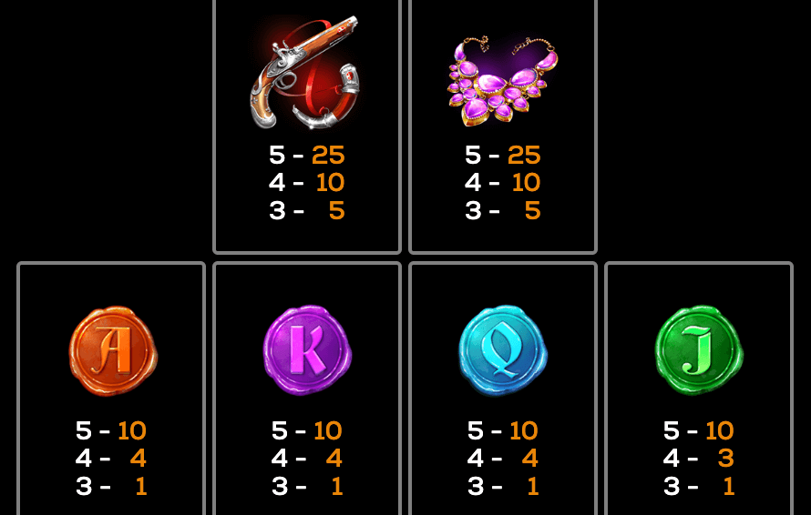 Queen's Guard High 5 Games www Joker388