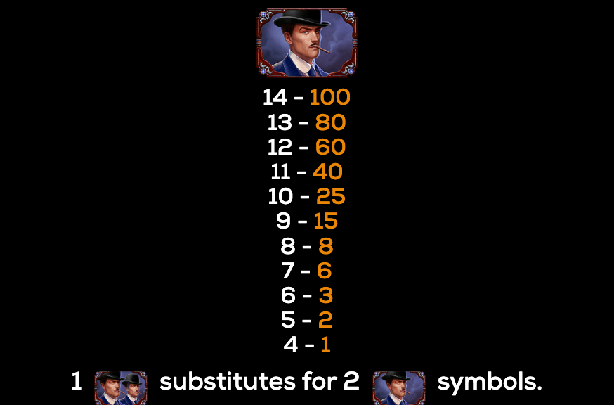 Riddle of Riches High 5 Games 123Joker game