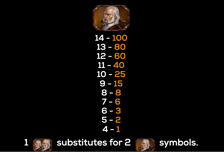 Riddle of Riches High 5 Games game Joker388