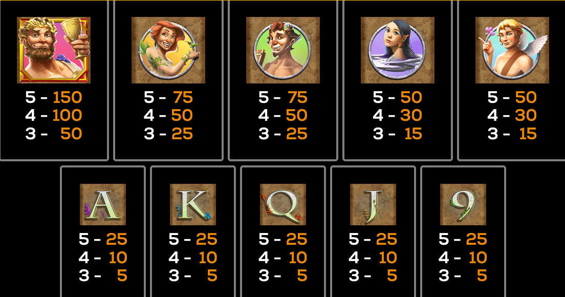 Roman Revelry High 5 Games Joker1234