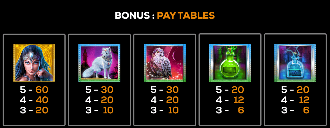 Silver Enchantress Extreme High 5 Games Joker family