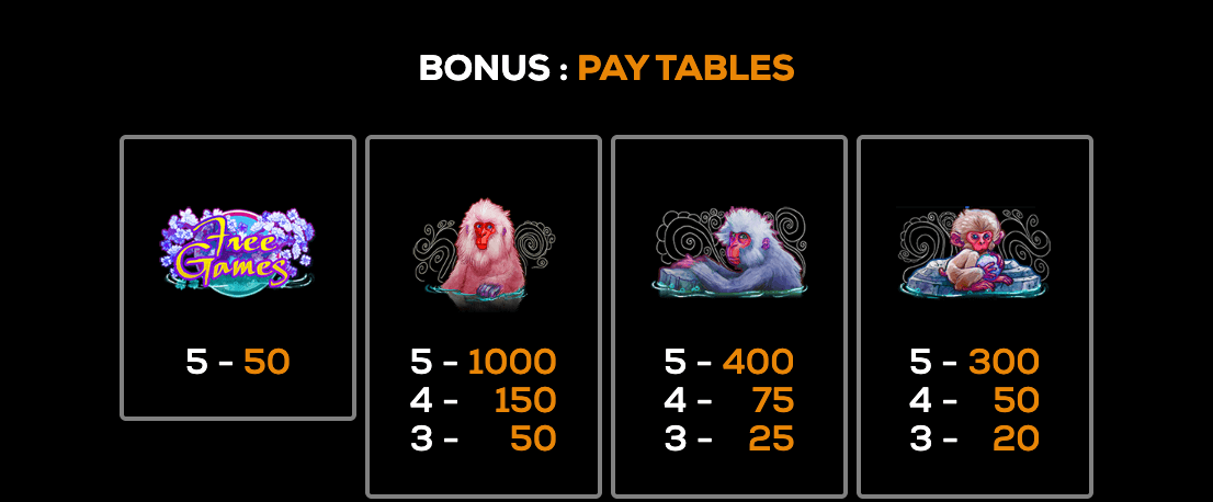 Snow Monkeys High 5 Games Joker family