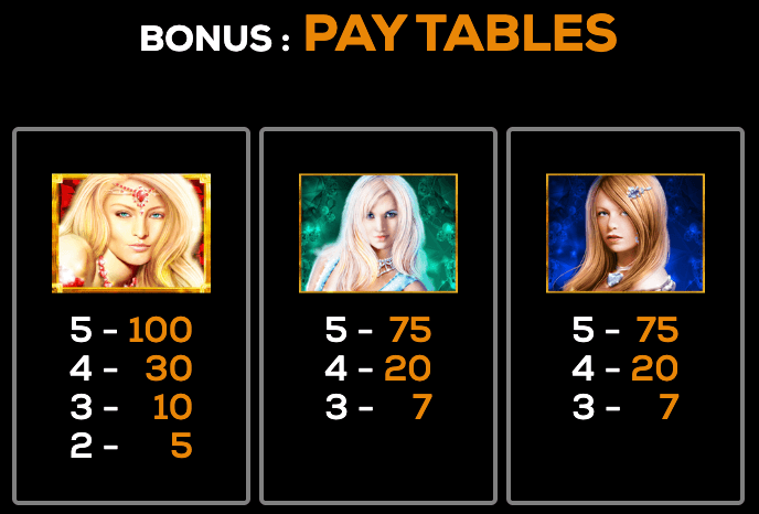 House of Jewels High 5 Games Joker1234