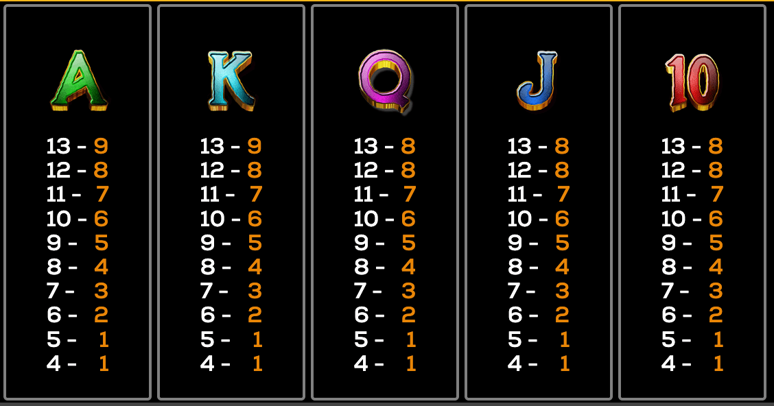 Tales of Hercules High 5 Games Joker family