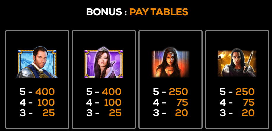 The Amulet and the Charm- Power Bet High 5 Games 123Joker game