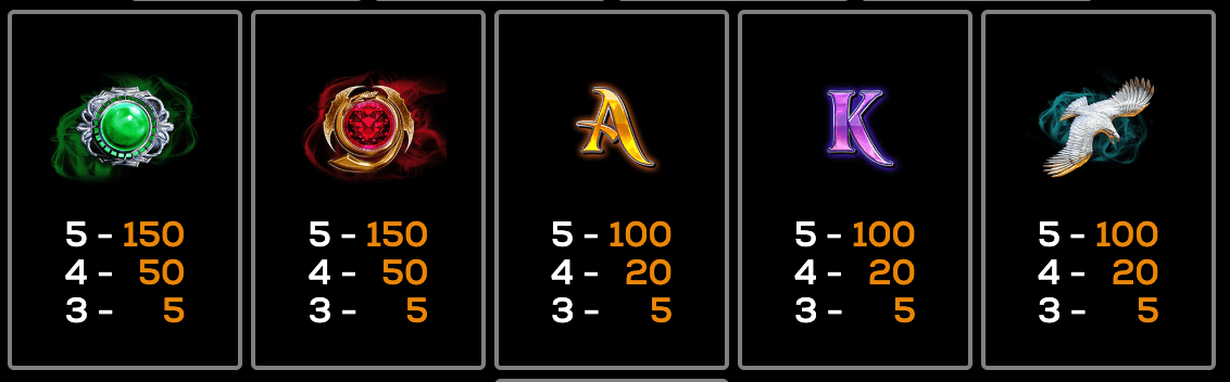 The Amulet and the Charm- Power Bet High 5 Games Joker123th
