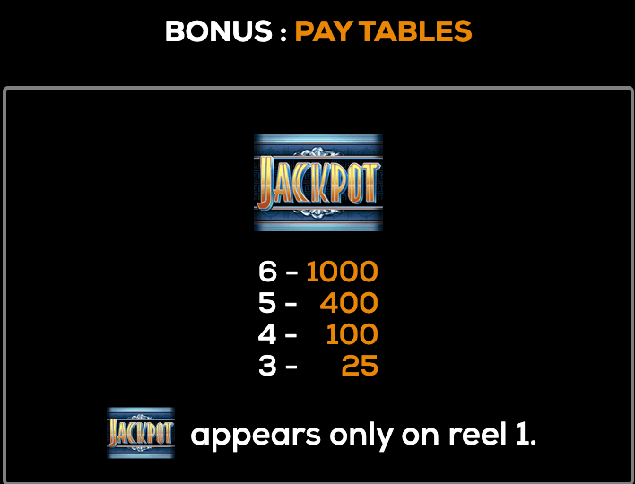 The Charleston High 5 Games Joker123 gaming