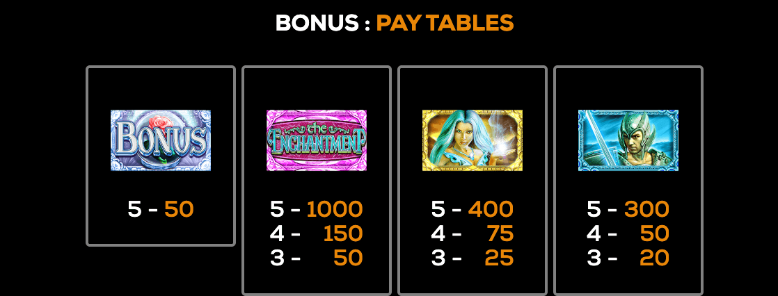 The Enchantment High 5 Games Joker1234