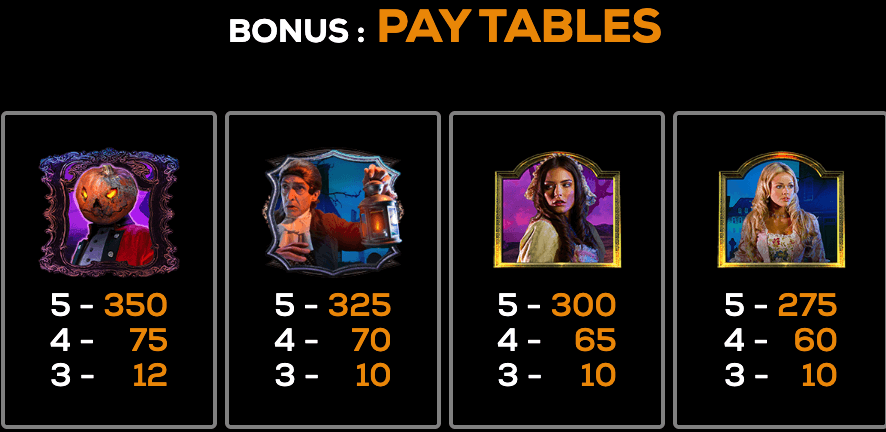 The Haunted Horseman High 5 Games Joker mobile
