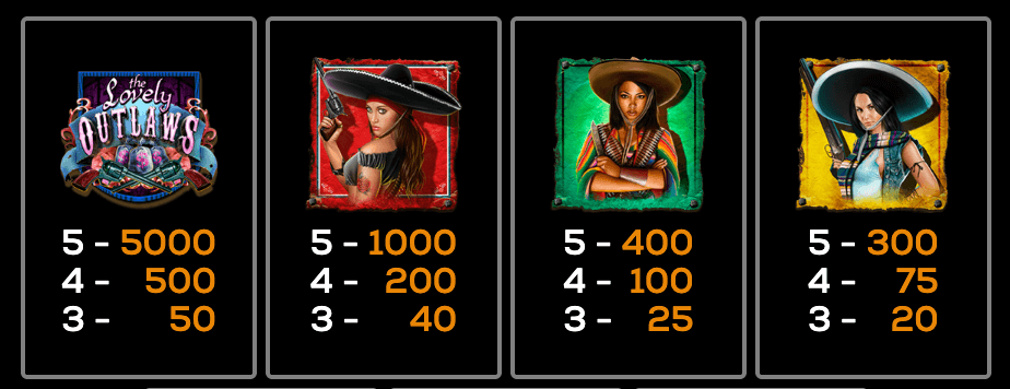 The Lovely Outlaws High 5 Games Joker123 com