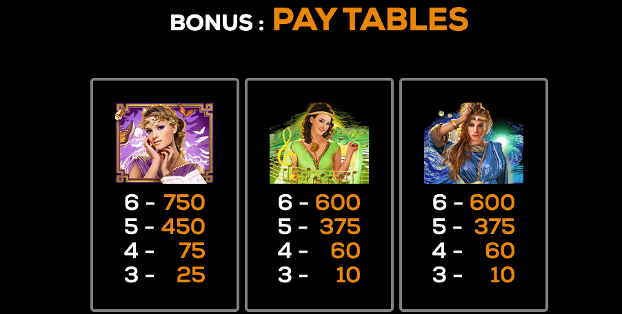 The Three Graces High 5 Games Joker1234th
